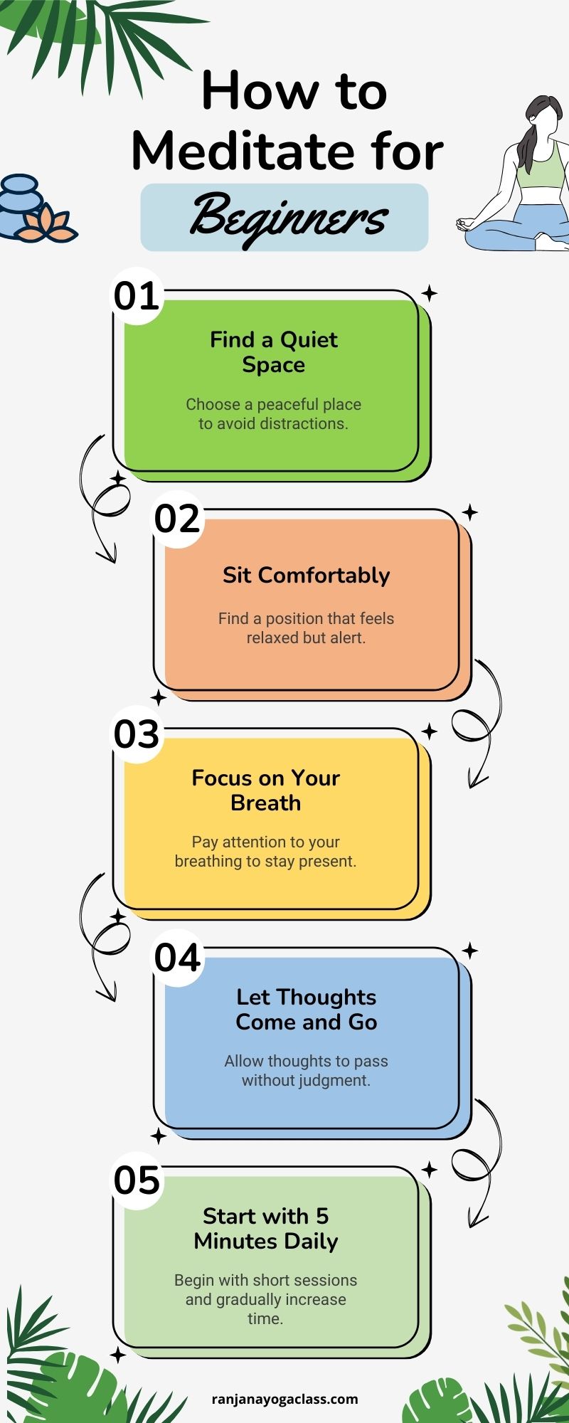 How Long Should I Meditate?