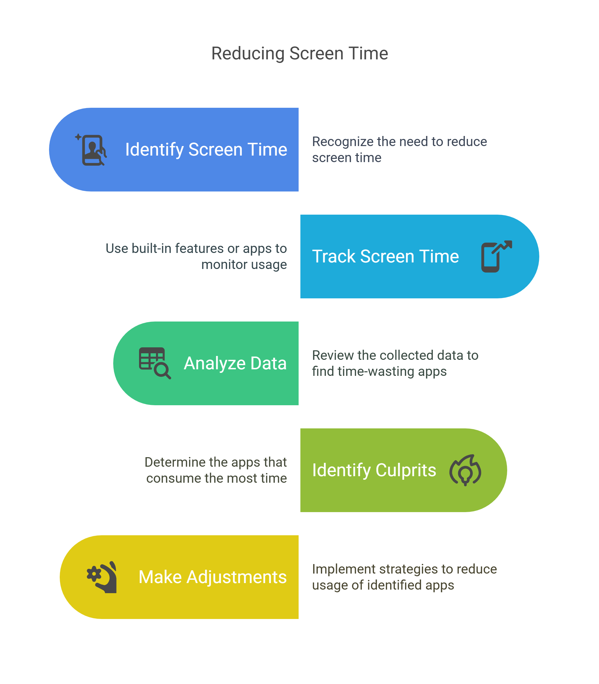 10 Best Ways to Reduce Screen Time and Reclaim Your Day