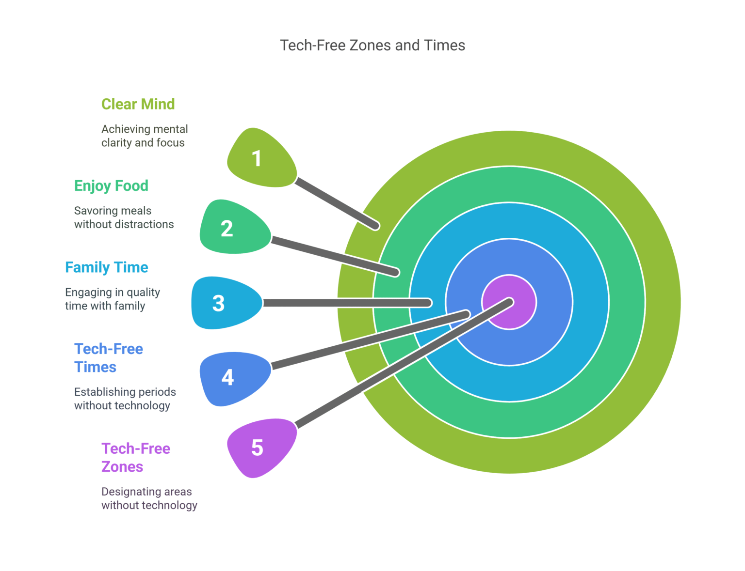 10 Best Ways to Reduce Screen Time and Reclaim Your Day