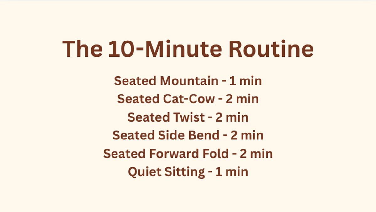 The 10-minute chair yoga routine: Seated Mountain 1 min, Seated Cat-Cow 2 min, Seated Twist 2 min, Seated Side Bend 2 min, Seated Forward Fold 2 min, Quiet Sitting 1 min