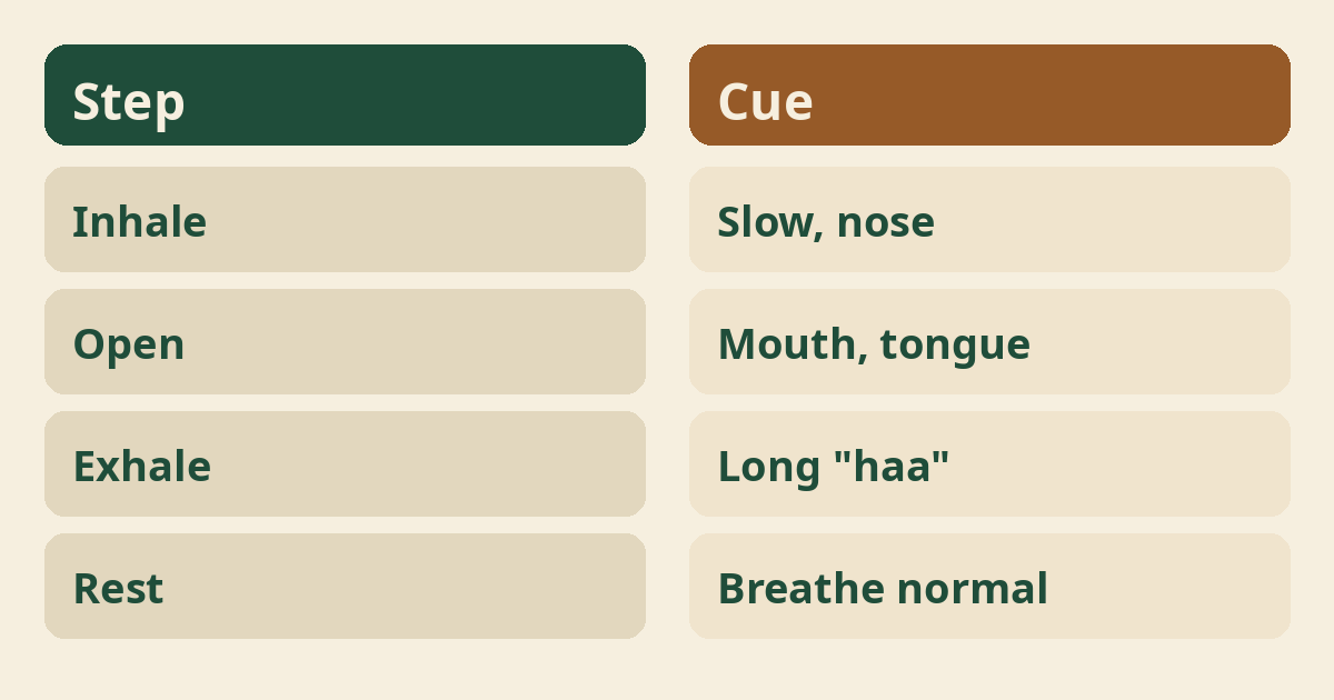 Lion's Breath for Beginners