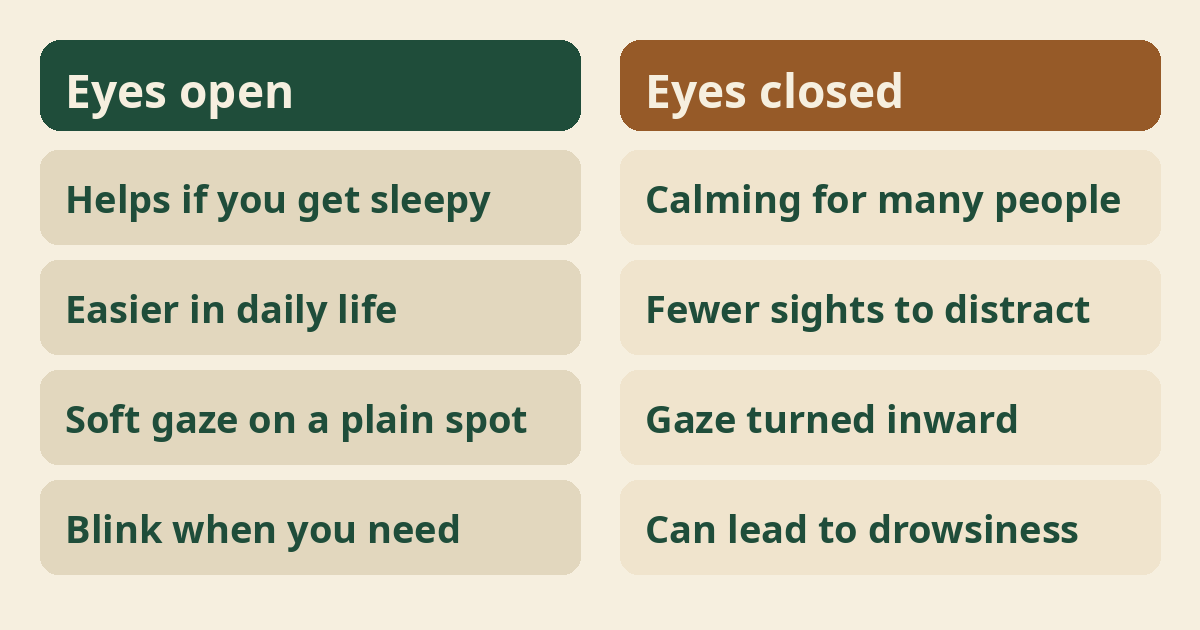 Meditating with eyes open compared with eyes closed