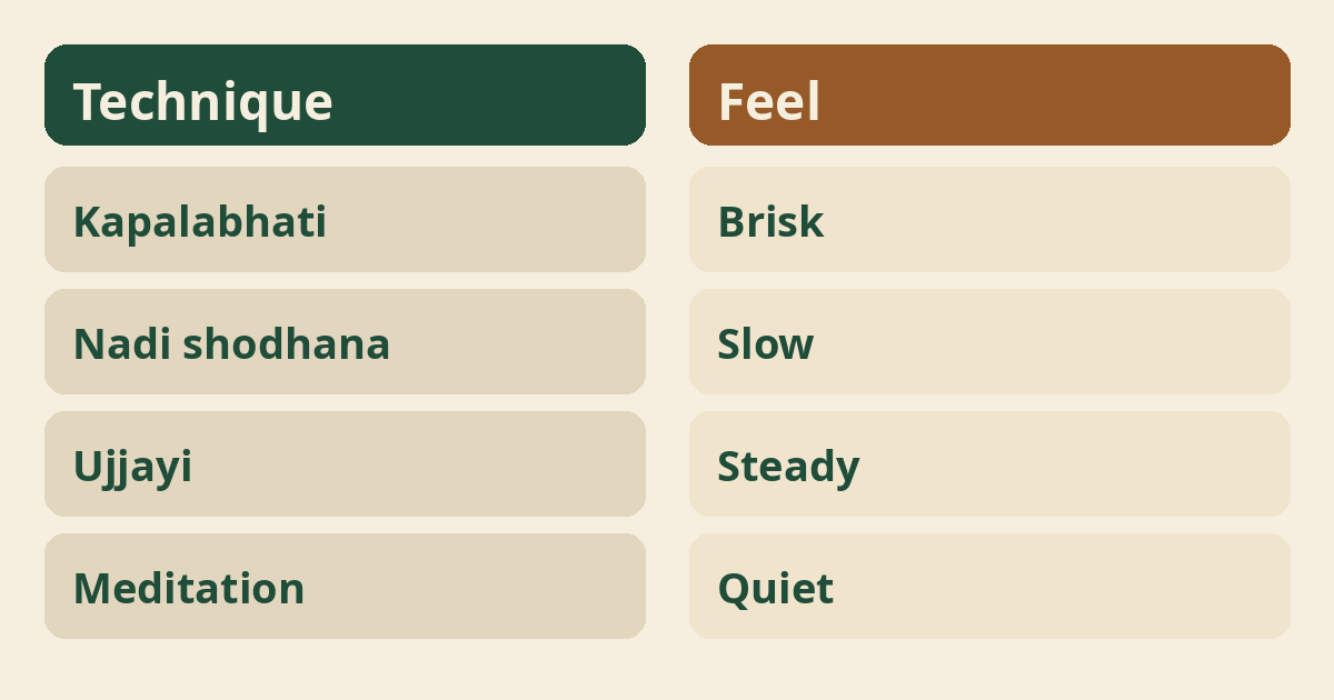Kriya Yoga Techniques