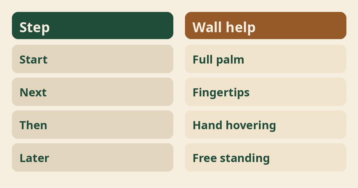 Wall Balance Standing for Beginners