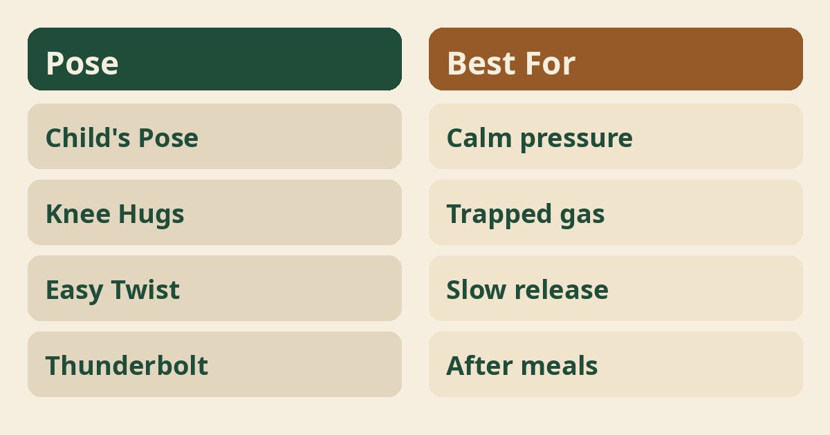 Beginner Yoga for Bloating and Gas