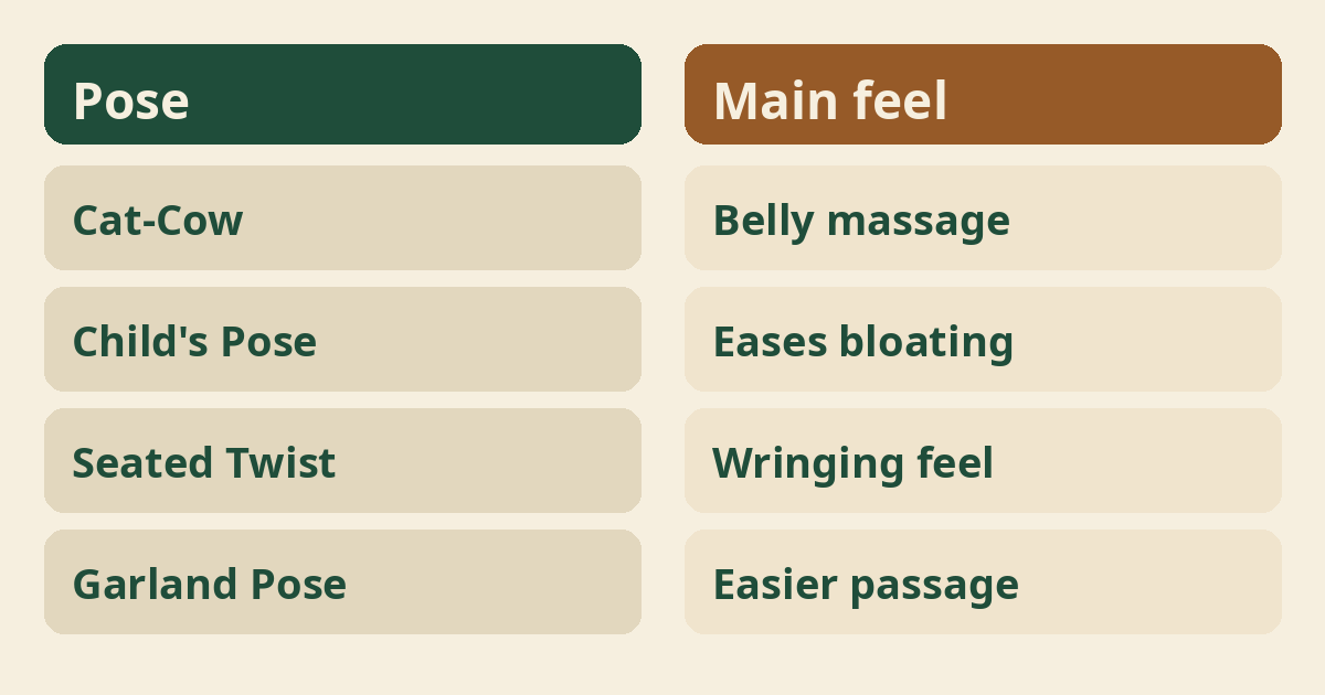 Beginner Yoga for Constipation