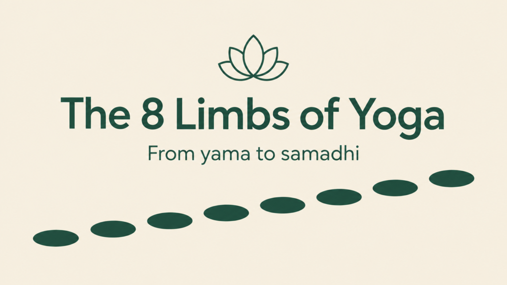 Title graphic reading The 8 Limbs of Yoga, from yama to samadhi, with a lotus outline and eight stepping stones