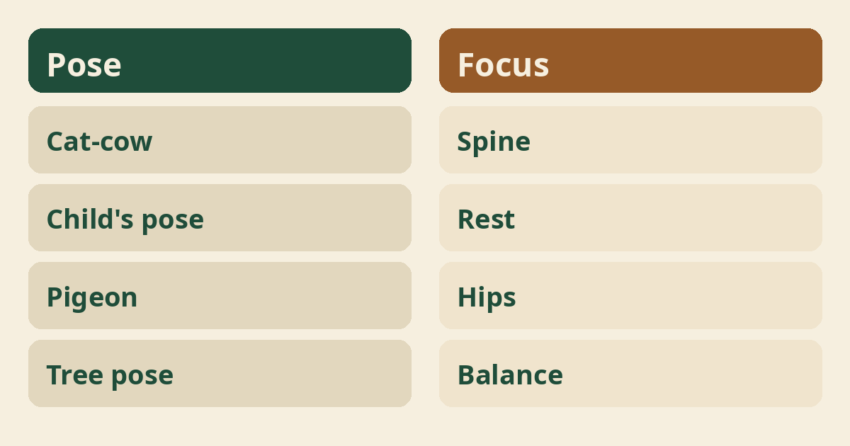 Yoga for Gymnasts for Beginners