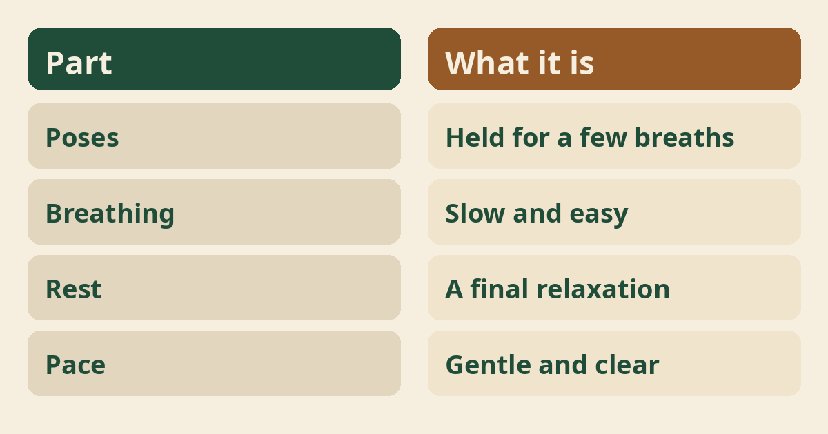 Hatha yoga poses, breath and rest