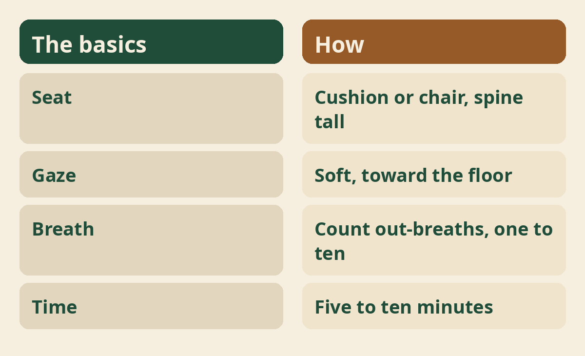 Zen meditation basics: seat, gaze, breath and time
