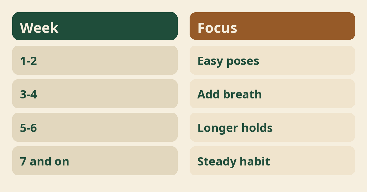 Beginner Yoga for Thyroid and Weight