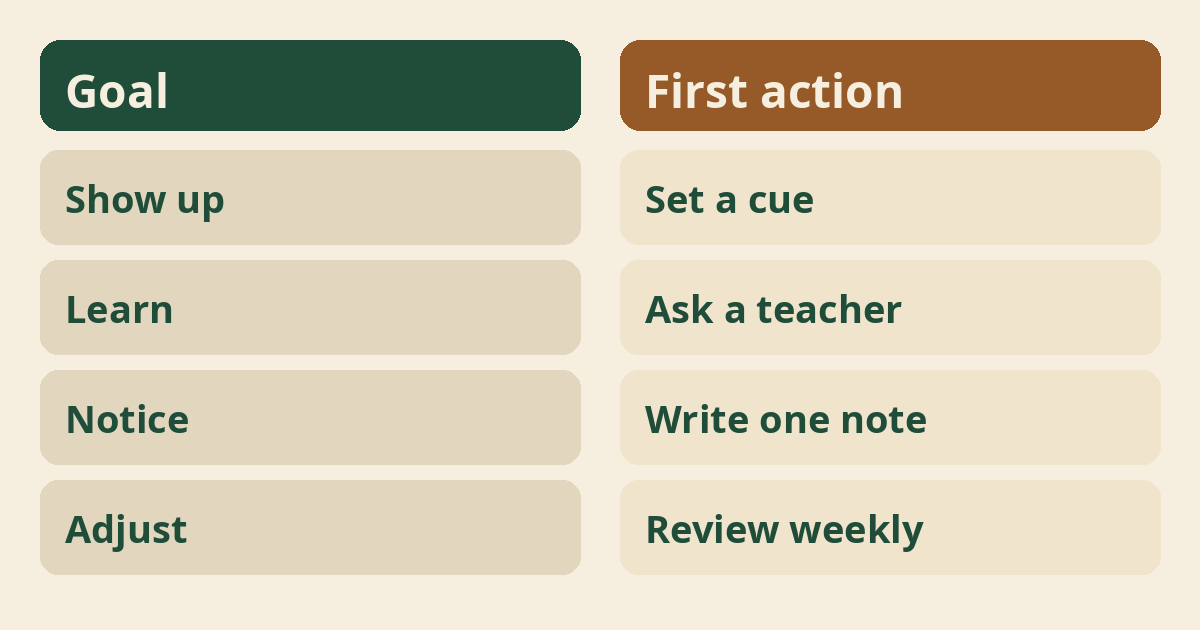 Yoga Goal Setting for Beginners
