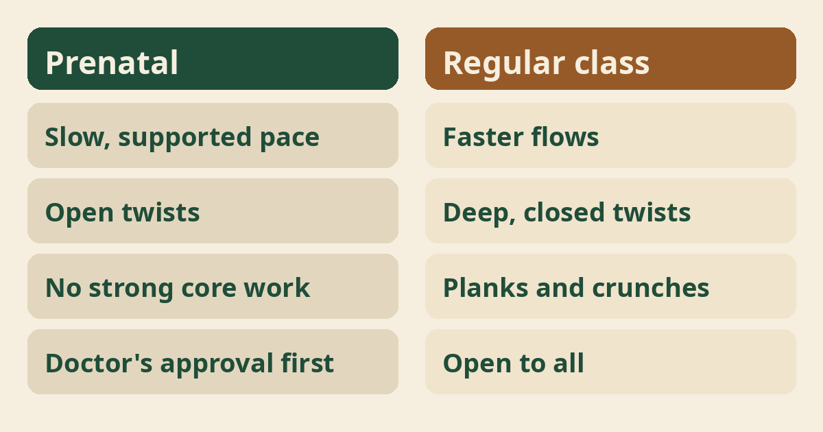 Prenatal yoga compared with a regular yoga class