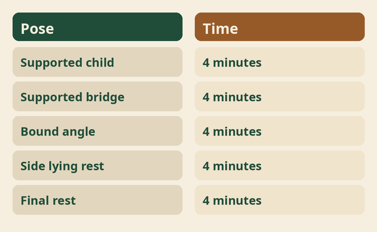 A sample twenty minute session