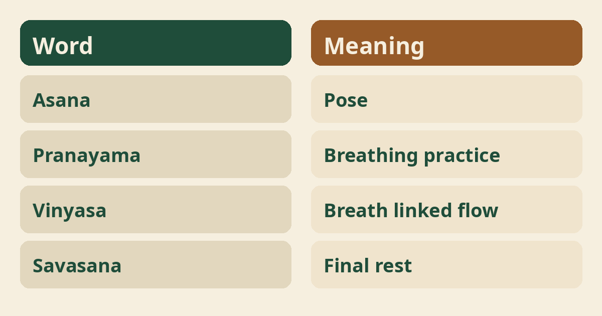 What does asana mean?