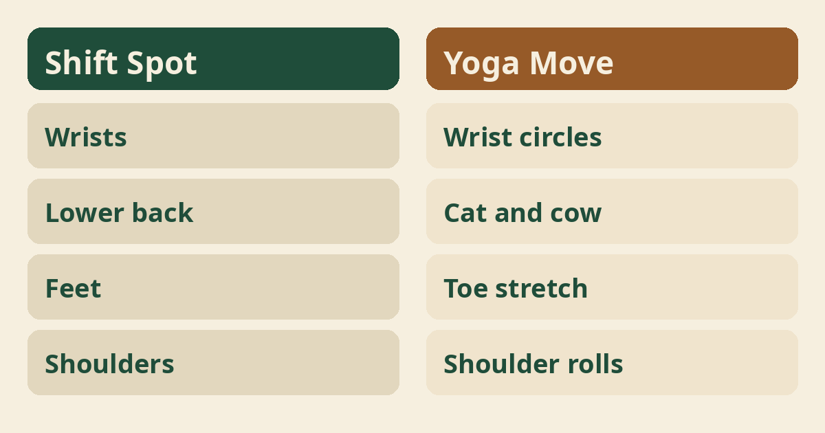 Yoga for Baristas for Beginners
