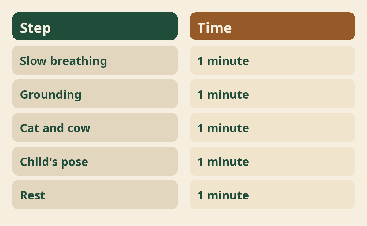 A simple five minute routine