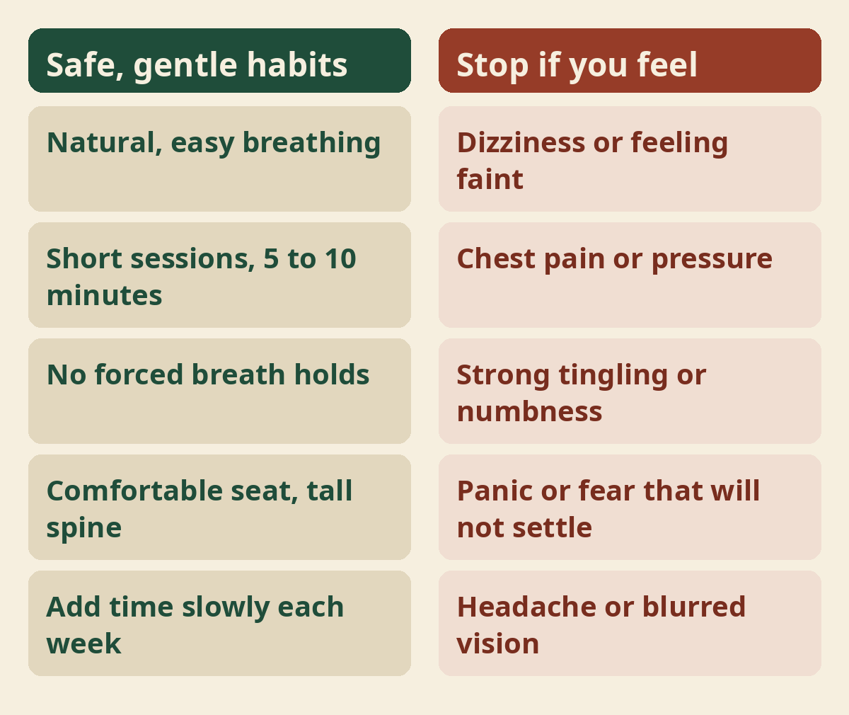 Two-column chart: safe gentle habits for Kriya yoga on the left, and warning signs to stop on the right