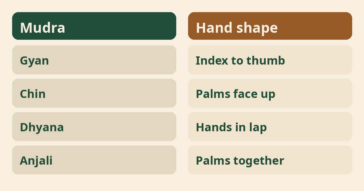 Mudras for Beginners