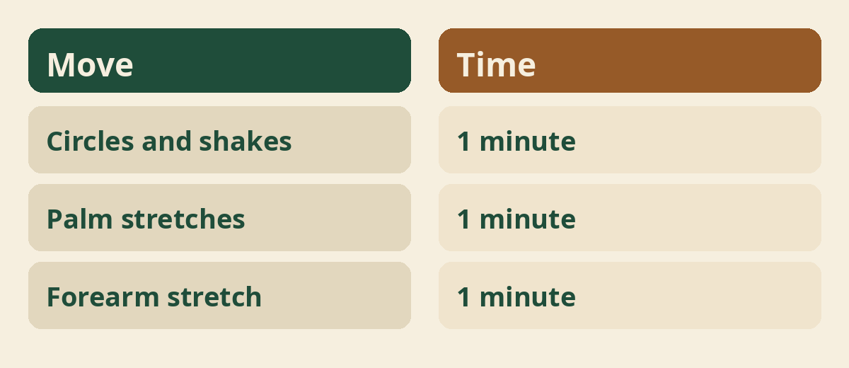 A simple three minute wrist routine